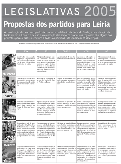 Legislativas 2005