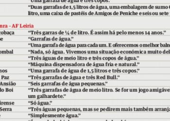 No futebol do distrito pouco mais há além de água para oferecer aos árbitros