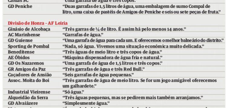 No futebol do distrito pouco mais há além de água para oferecer aos árbitros