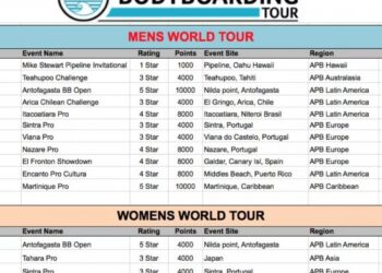 Bobyboard: circuito mundial regressa à Praia do Norte de 6 a 16 de Outubro