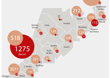 Pagamento a fornecedores: dos seis aos 1275 dias, há de tudo no distrito