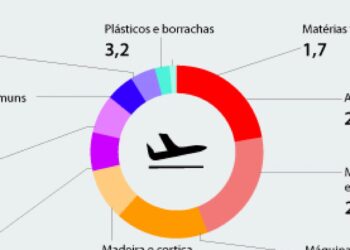Brexit: empresários entre a expectativa e a tranquilidade