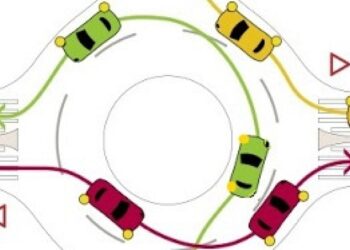 Afinal, como circular nas rotundas?