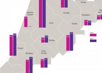 2017: ano de eleições autárquicas, ano de obras
