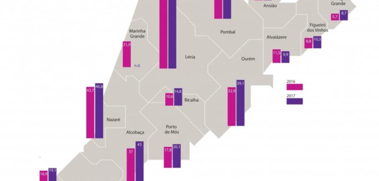2017: ano de eleições autárquicas, ano de obras