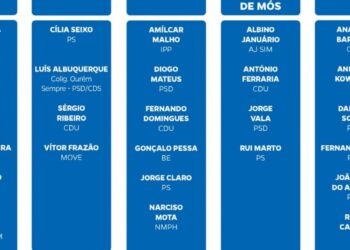 JORNAL DE LEIRIA organiza debates com candidatos autárquicos