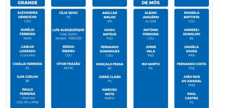 JORNAL DE LEIRIA organiza debates com candidatos autárquicos