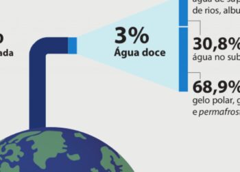 Reserva estratégica de água contaminada