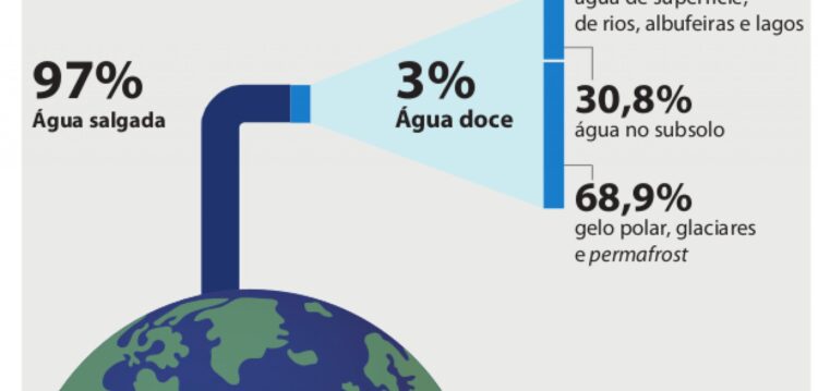 Reserva estratégica de água contaminada