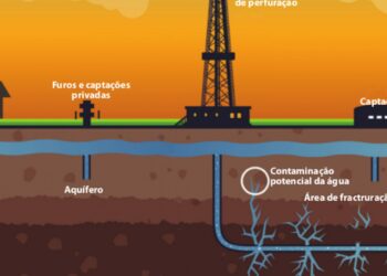 O que é e quais as consequências da fractura hidráulica na exploração de hidrocarbonetos?
