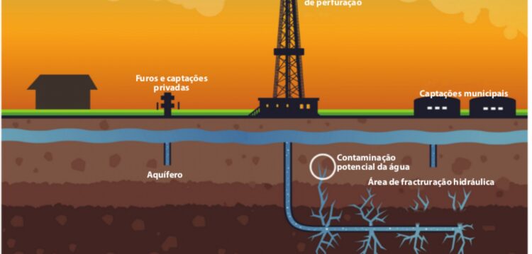O que é e quais as consequências da fractura hidráulica na exploração de hidrocarbonetos?