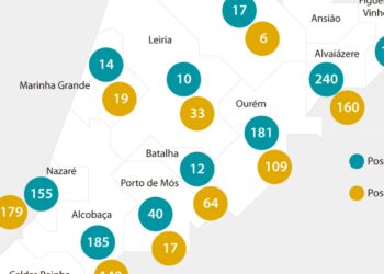 Câmara de Leiria está no top ten dos municípios mais transparentes