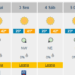 Previsão de 42º C para a Batalha e Porto de Mós, e 41º C para cidade de Leiria nos próximos três dias