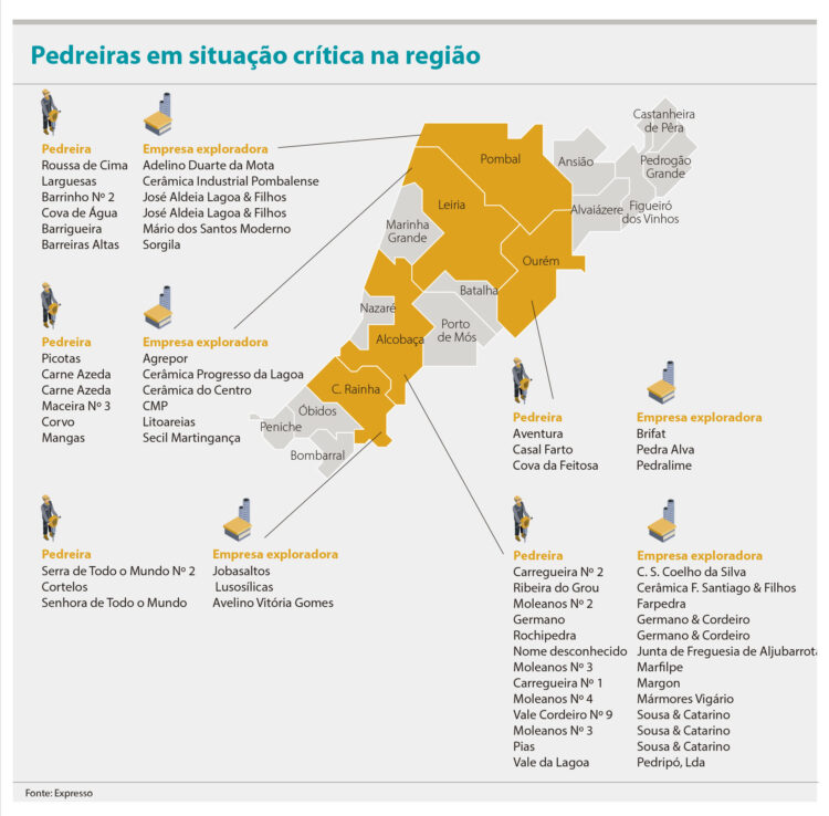 31 pedreiras da região estão na lista negra do Ministério do Ambiente