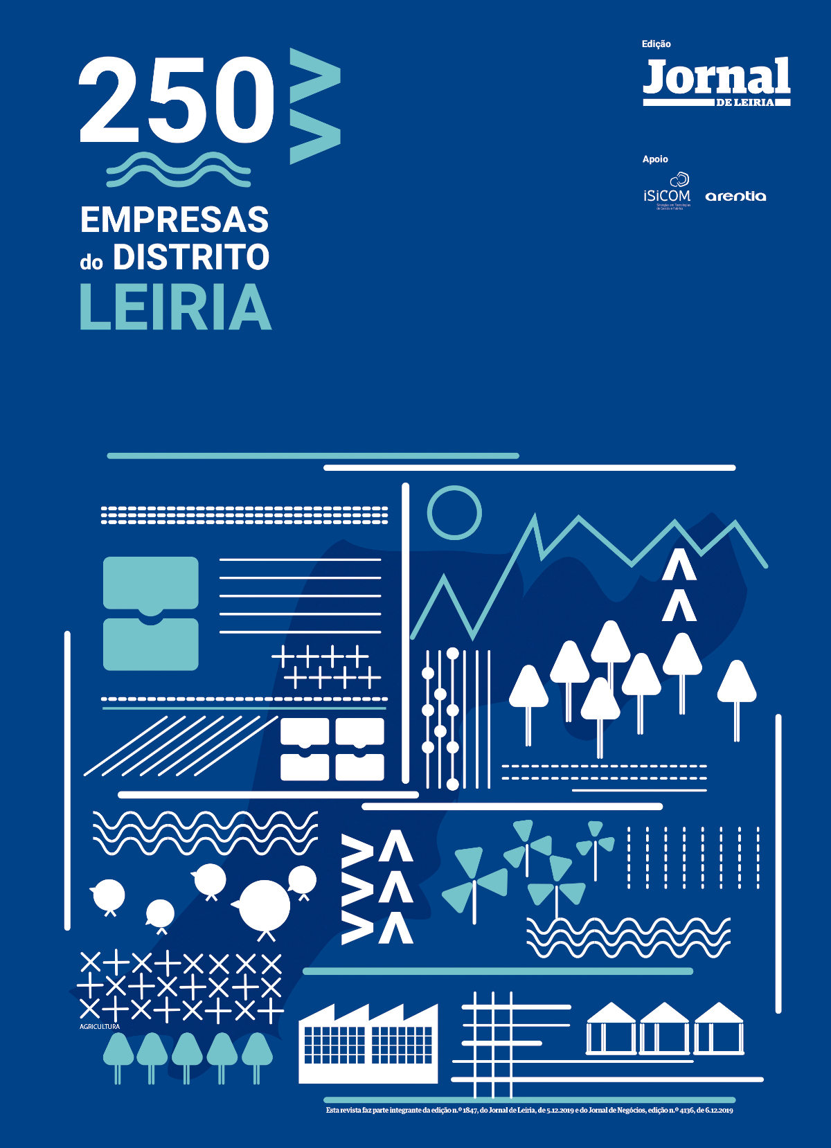 250 Maiores Empresas de Leiria 2019