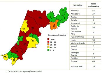 Covid-19: Alcobaça regista mais oito casos em 24 horas