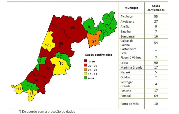 Covid-19: Alcobaça regista mais oito casos em 24 horas