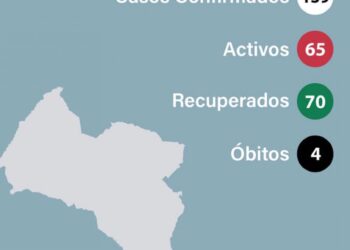 Lar de Caldas da Rainha com mais 15 casos positivos