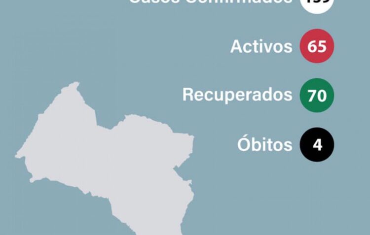 Lar de Caldas da Rainha com mais 15 casos positivos