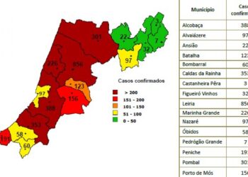 Covid-19: Mais três mortos por Covid-19 a lamentar em Leiria, Marinha Grande e Pombal