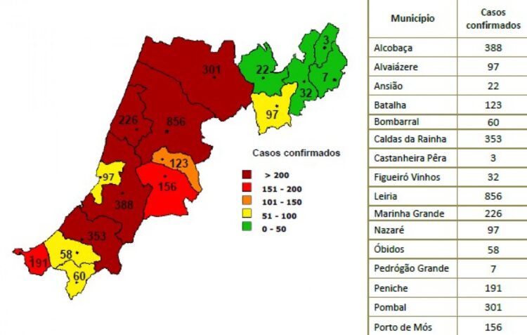 Covid-19: Mais três mortos por Covid-19 a lamentar em Leiria, Marinha Grande e Pombal