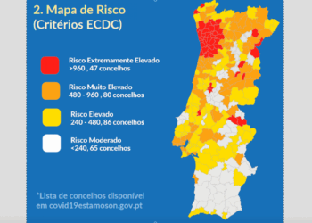 Covid-19: Nazaré e Pombal pintados a laranja. Leiria e outros quatro a amarelo