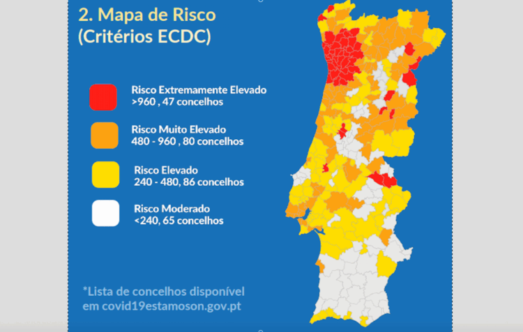 Covid-19: Nazaré e Pombal pintados a laranja. Leiria e outros quatro a amarelo