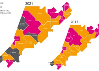 Independentes passam a liderar quatro câmaras no distrito. PSD fica reduzido a seis