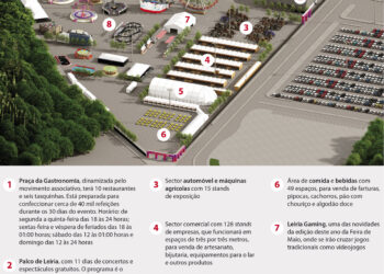 Feira de Maio abre portas no sábado com recinto maior e novas atracções