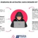PSP alerta para fraudes com reservas em Airbnb