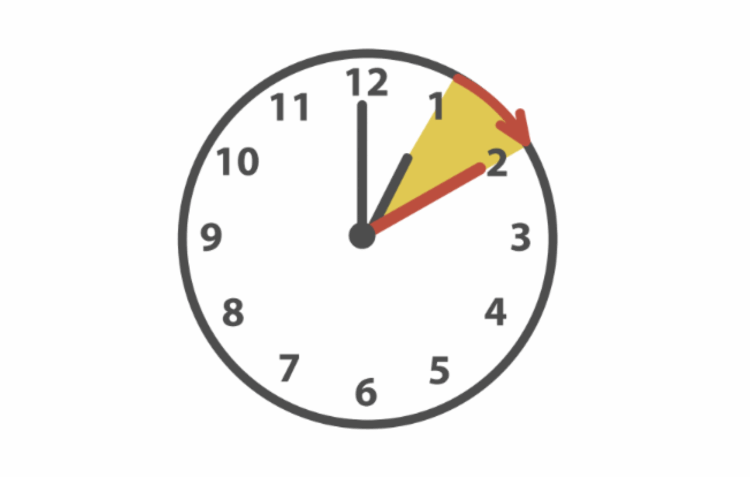 Não se esqueça de adiantar o relógio uma hora na madrugada