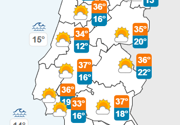 Hidratação e protecção solar são recomendações da Unidade Local de Saúde para enfrentar calor extremo