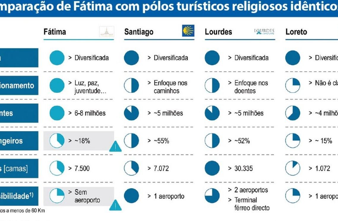 BA5 será dedicada ao tráfego charter e de companhias low cost